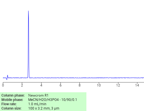 Separation of Benzenesulfonic acid, 2-chloro-5-nitro-, potassium salt on Newcrom C18 HPLC column