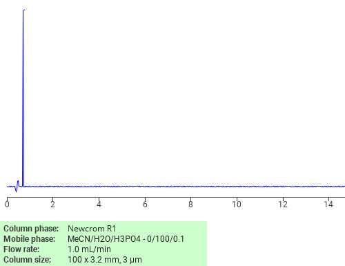 Separation of Benzenesulfonic acid, 2,2’-(carbonyldiimino)bis[5-amino- on Newcrom C18 HPLC column