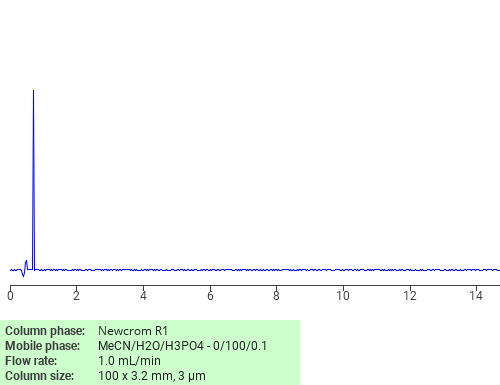 Separation of Benzenesulfonic acid, 3,5-diamino-4-methyl- on Newcrom C18 HPLC column