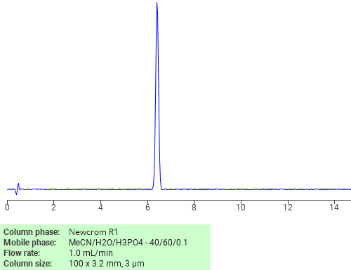 Separation of Benzenesulfonyl chloride, 2,3-dimethyl-5-nitro- on Newcrom C18 HPLC column