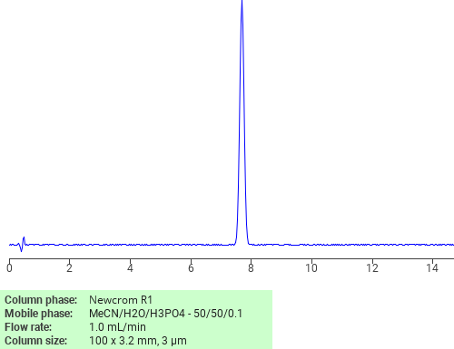 Separation of Benzo[b]thiophen-3(2H)-one, 4,7-dimethyl-2-(3-oxobenzo[b]thien-2(3H)-ylidene)- on Newcrom C18 HPLC column