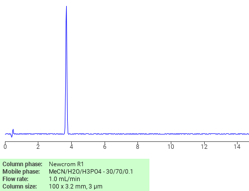 Separation of Benzonitrile, o-nitro- on Newcrom R1 HPLC column