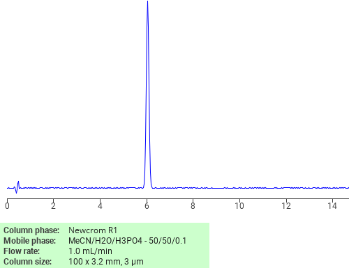Separation of Benzoyl peroxide on Newcrom C18 HPLC column