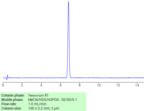 Separation of Benzyl 2,3-dimethylcrotonate on Newcrom R1 HPLC column