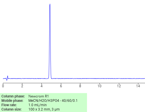Separation of Benzyl diethyl phosphite on Newcrom R1 HPLC column