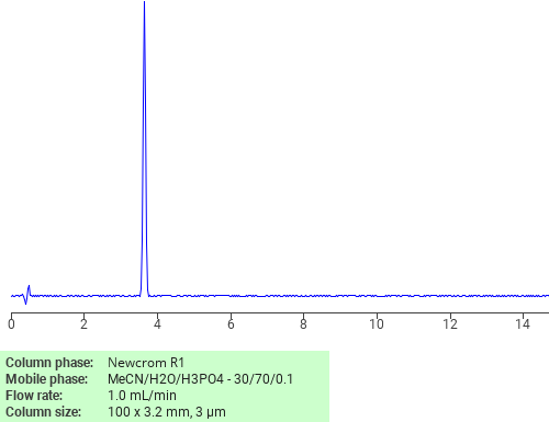 Separation of Brompyrazon on Newcrom C18 HPLC column