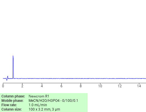 Separation of Butanamide, N,N’-1,2-ethanediylbis[3-oxo- on Newcrom C18 HPLC column