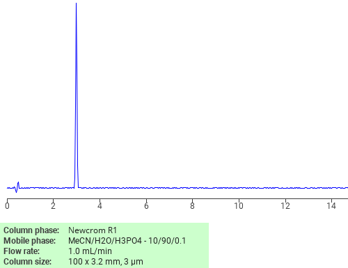 Separation of C.I. Solvent green 7 on Newcrom C18 HPLC column