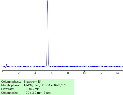 Separation of (-)-Camphene on Newcrom C18 HPLC column