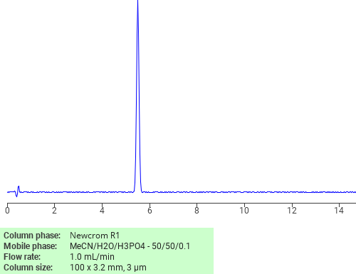 Separation of Capsaicin on Newcrom R1 HPLC column