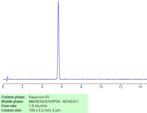 Separation of Carbamazepine on Newcrom C18 HPLC column