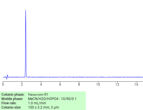 Separation of Carbidopa on Newcrom C18 HPLC column