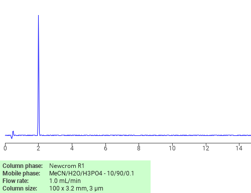 Separation of Carbonic acid, cerium(3+) salt (3:2) on Newcrom R1 HPLC column