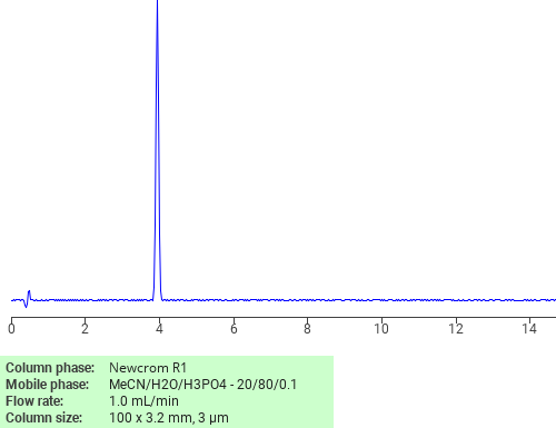 Separation of Catechin l-form on Newcrom R1 HPLC column