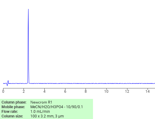 Separation of Cefmetazole on Newcrom C18 HPLC column