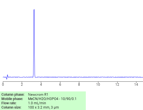 Separation of Chlorogenic acid on Newcrom C18 HPLC column
