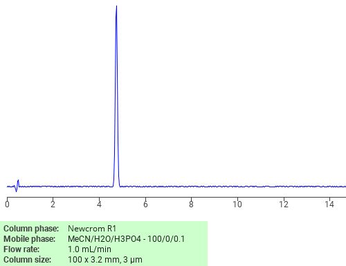Separation of Chlorphonium chloride on Newcrom C18 HPLC column