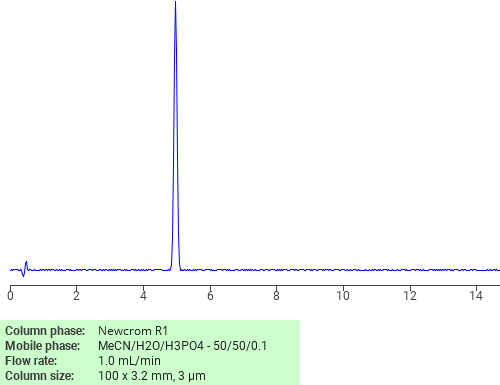 Separation of Cortexolone 17-acetate on Newcrom R1 HPLC column