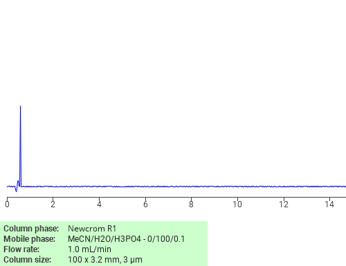Separation of Cyclic dtpa anhydride on Newcrom R1 HPLC column