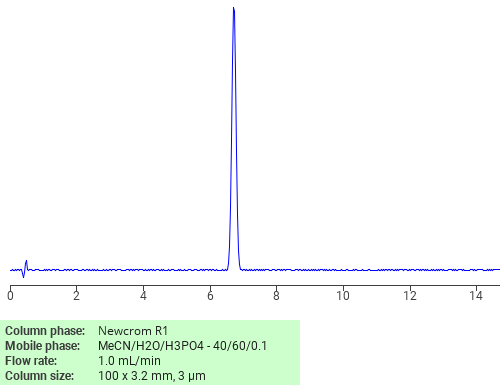 Separation of Cyclohexanepropionic acid on Newcrom C18 HPLC column