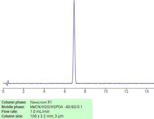 Separation of Cyclopentyl butyrate on Newcrom R1 HPLC column