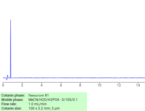 Separation of D-Galacturonic acid on Newcrom C18 HPLC column