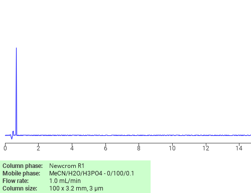 Separation of D-Glucitol 1-(bromoacetate) on Newcrom R1 HPLC column