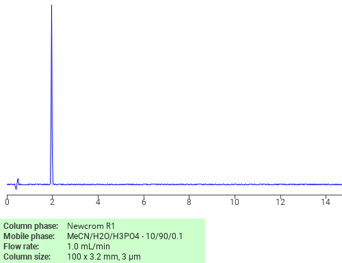 Separation of D-Glucitol 1,5-bis(bromoacetate) on Newcrom R1 HPLC column