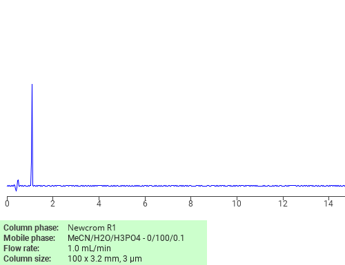 Separation of D-Pyroglutamic acid on Newcrom R1 HPLC column