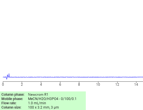 Separation of D-Ribose on Newcrom C18 HPLC column