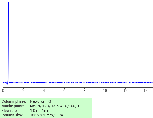 Separation of Daptomycin on Newcrom C18 HPLC column