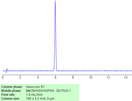 Separation of Daunomycin hydrochloride on Newcrom C18 HPLC column