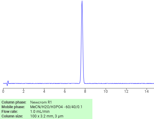 Separation of Decyl chloroformate on Newcrom R1 HPLC column