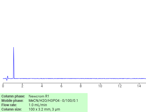 Separation of Deoxy-5-methylcytidylic acid on Newcrom R1 HPLC column