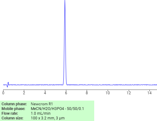 Separation of Didecyldimethylammonium bicarbonate (1to1) on Newcrom R1 HPLC column