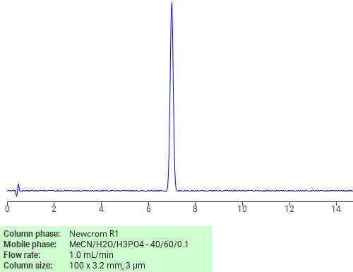 Separation of Diethyl (2-(1-naphthylamino)ethyl)phosphonate on Newcrom R1 HPLC column
