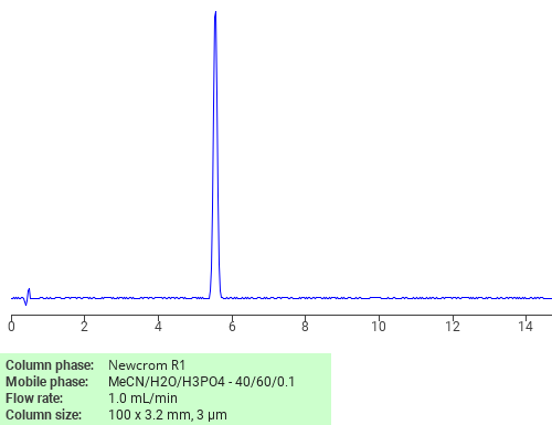 Separation of Diethyl (2-chloro-5-nitrobenzoyl)malonate on Newcrom R1 HPLC column