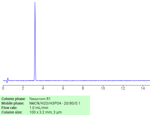 Separation of Diethylphosphorocyanidate on Newcrom R1 HPLC column
