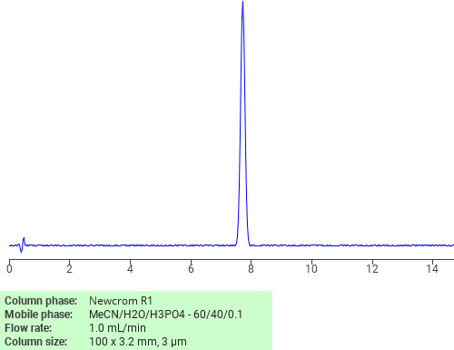 Separation of Dihexyl succinate on Newcrom R1 HPLC column