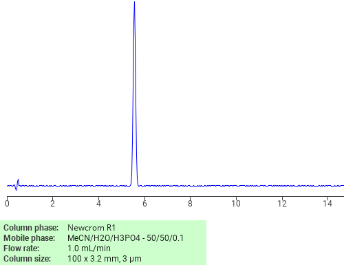 Separation of Dimethoxanate on Newcrom R1 HPLC column