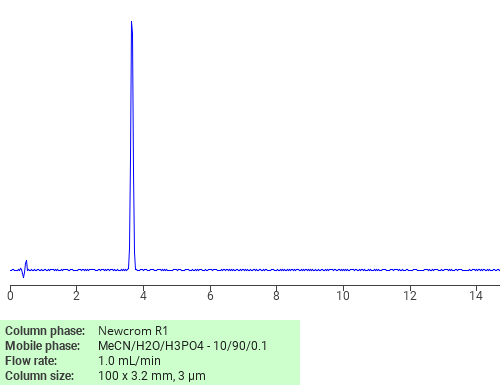 Separation of Dimethyl piperazine-1,4-dipropionate on Newcrom R1 HPLC column