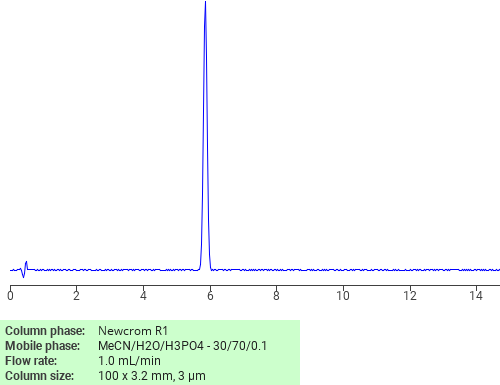Separation of Diphenyl phosphate on Newcrom C18 HPLC column