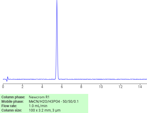 Separation of Dipropyl phthalate on Newcrom C18 HPLC column