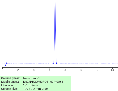 Separation of Disperse Red 1 acrylate on Newcrom R1 HPLC column