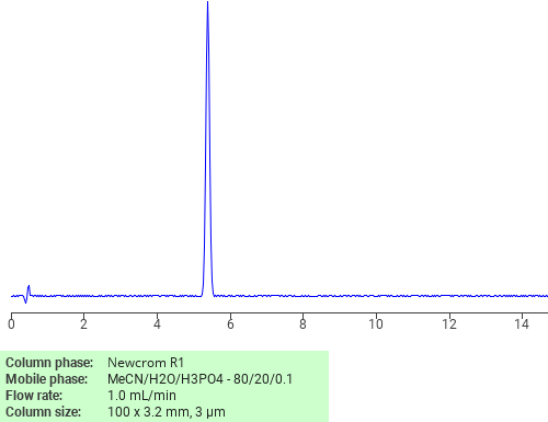 Separation of Disulfide, 3,4-dimethylphenyl 3,5-dimethylphenyl on Newcrom R1 HPLC column