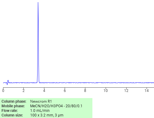 Separation of Divinyl sulfone on Newcrom C18 HPLC column