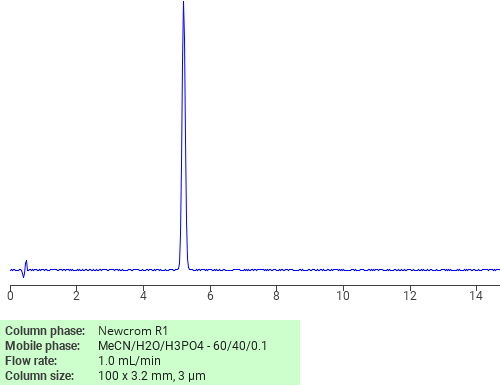 Separation of (E)-3,4,5,6,6-Pentamethylhept-3-en-2-one on Newcrom C18 HPLC column