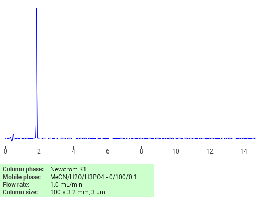Separation of Echothiophate on Newcrom C18 HPLC column