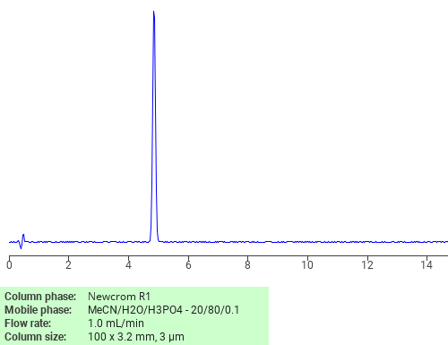 Separation of Ethyl 3,5-diaminobenzoate on Newcrom R1 HPLC column