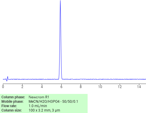 Separation of Ethyl 7-(2,6-dimethyl-4-pyridyl)-1-ethyl-1,4-dihydro-4-oxoquinoline-3-carboxylate on Newcrom R1 HPLC column